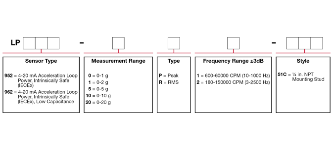 LP962-XXX-5XC Ordering Information